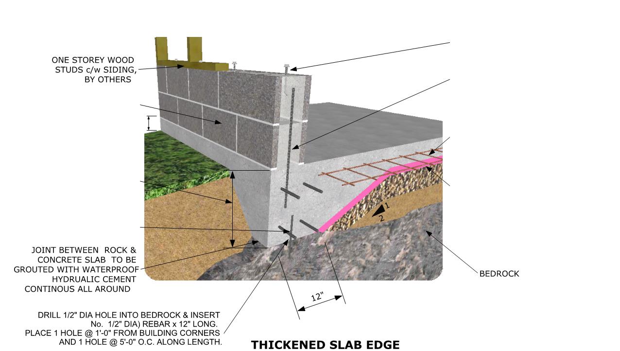 Slabs on bedrock diagram